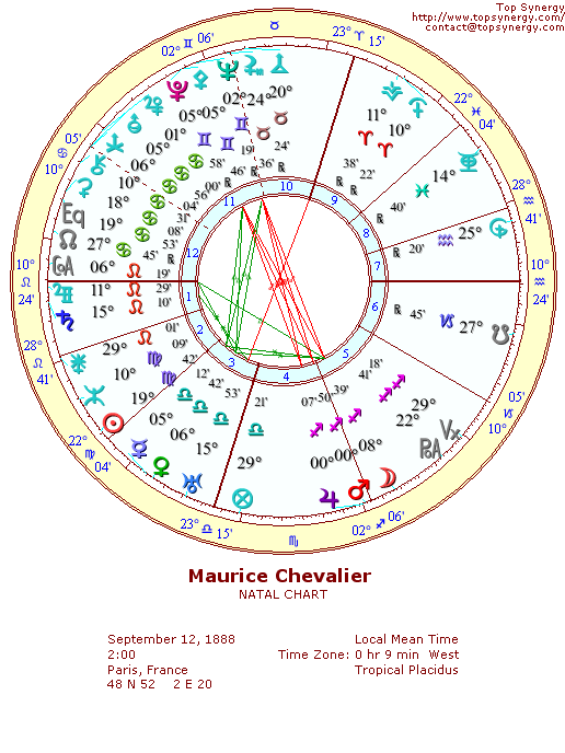 Maurice Chevalier natal wheel chart