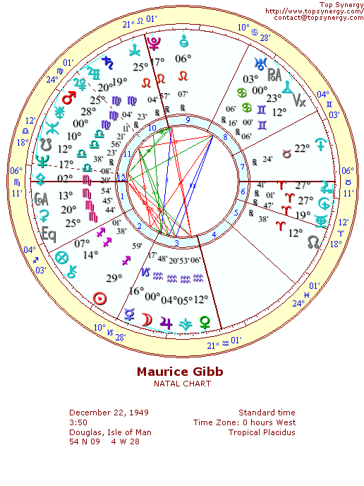 Maurice Gibb natal wheel chart