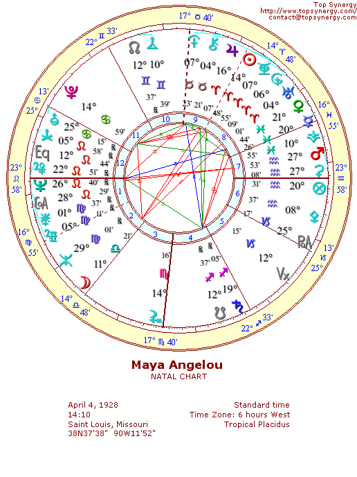 Maya Angelou natal wheel chart