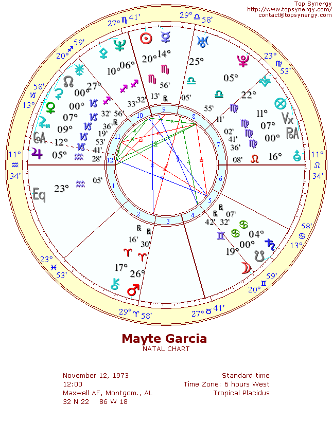 Mayte Garcia natal wheel chart