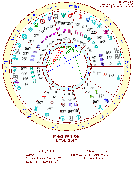 Meg White natal wheel chart