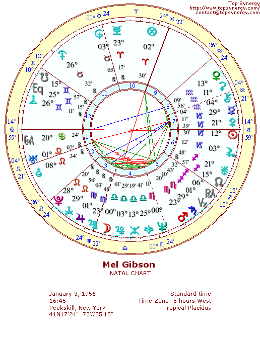 Mel Gibson natal wheel chart