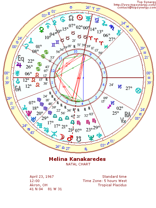 Melina Kanakaredes natal wheel chart