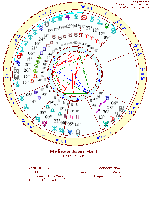 Melissa Joan Hart natal wheel chart