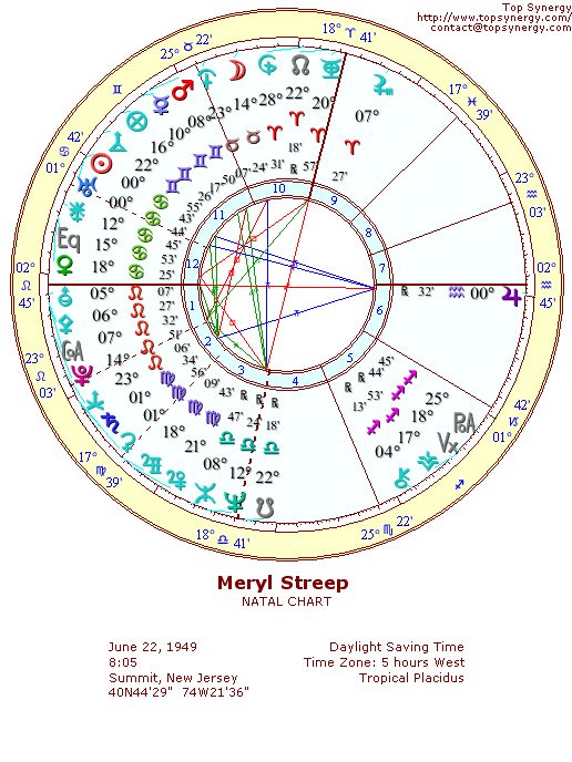 Meryl Streep natal wheel chart