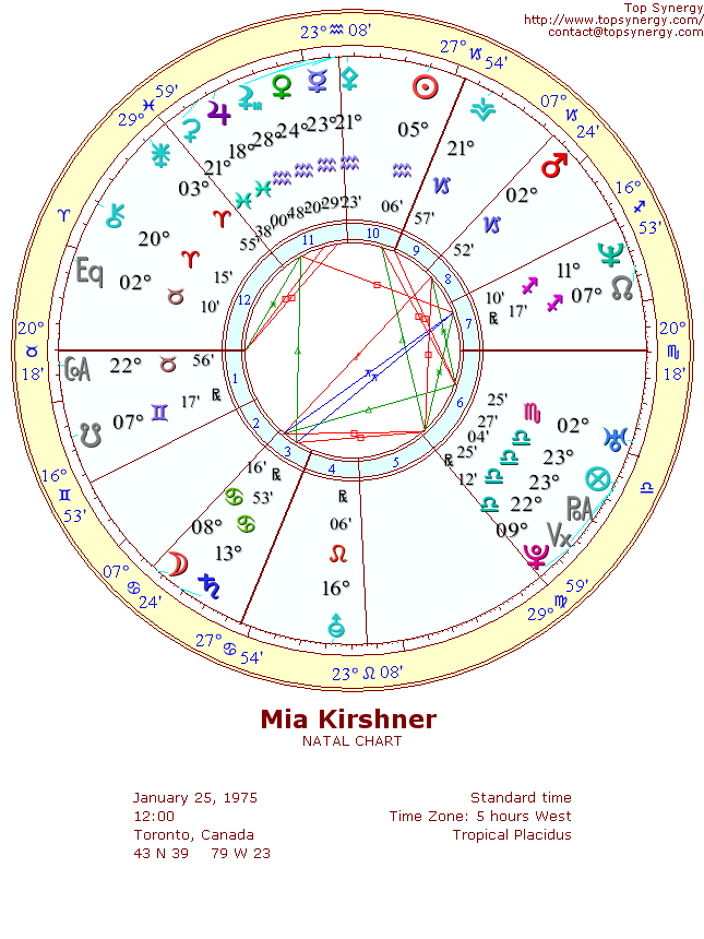 Mia Kirshner natal wheel chart