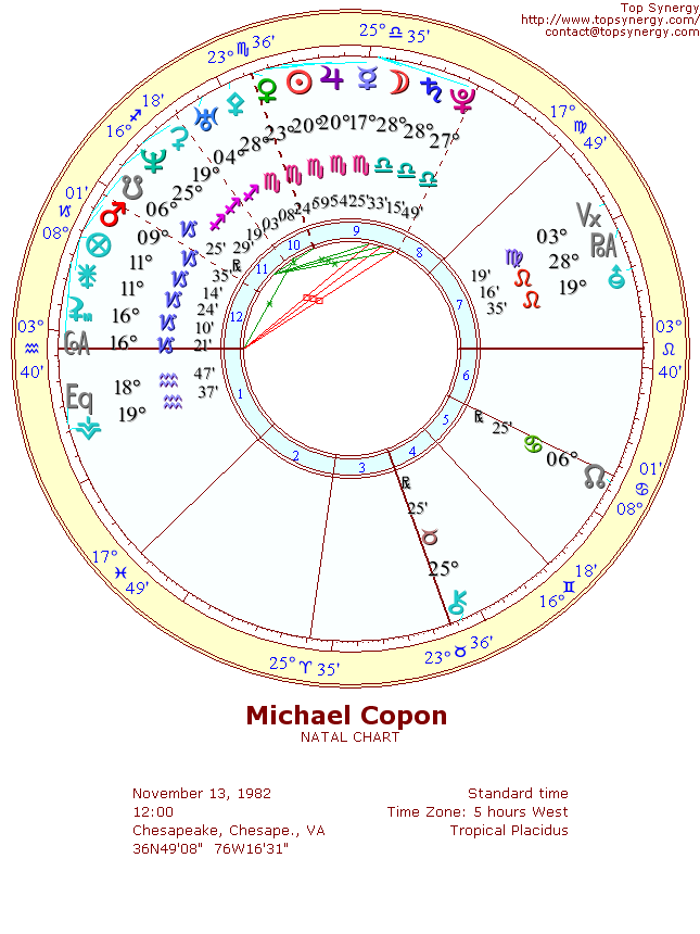 Michael Copon natal wheel chart