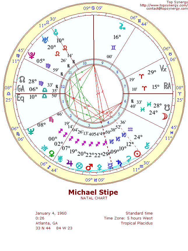 Michael Stipe natal wheel chart