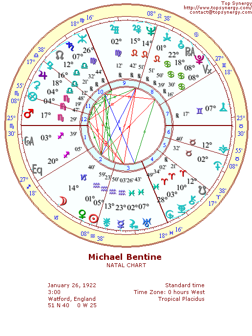 Michael Bentine natal wheel chart