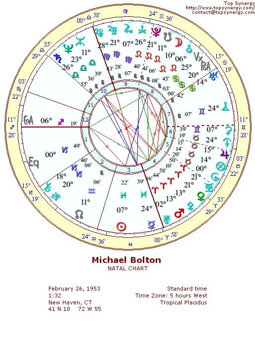 Michael Bolton natal wheel chart