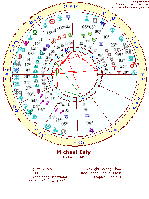 Michael Ealy natal wheel chart