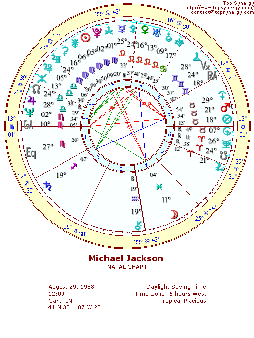 Michael Jackson natal wheel chart