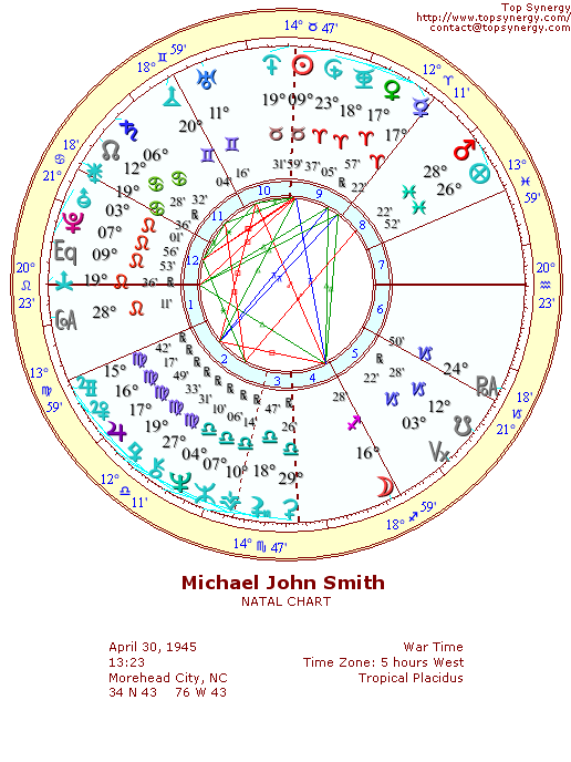 Michael John Smith natal wheel chart