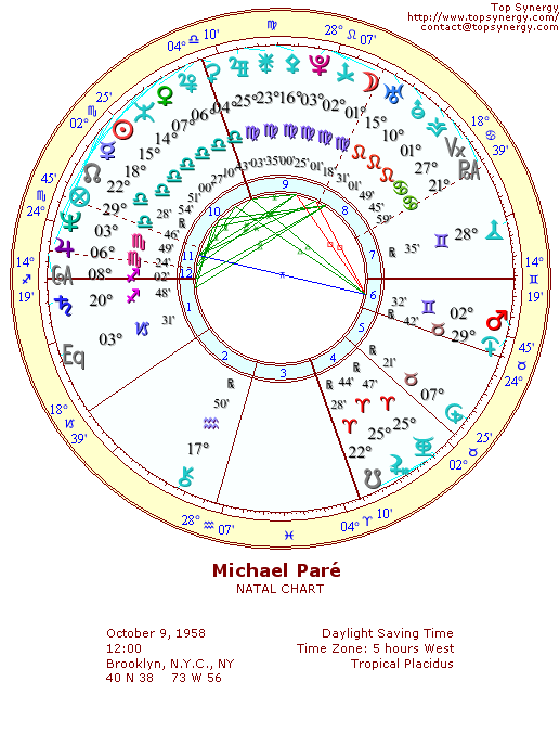 Michael Par natal wheel chart