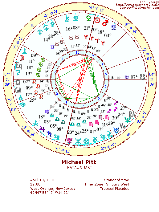 Michael Pitt natal wheel chart