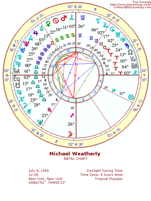 Michael Weatherly natal wheel chart