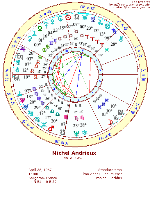 Michel Andrieux natal wheel chart