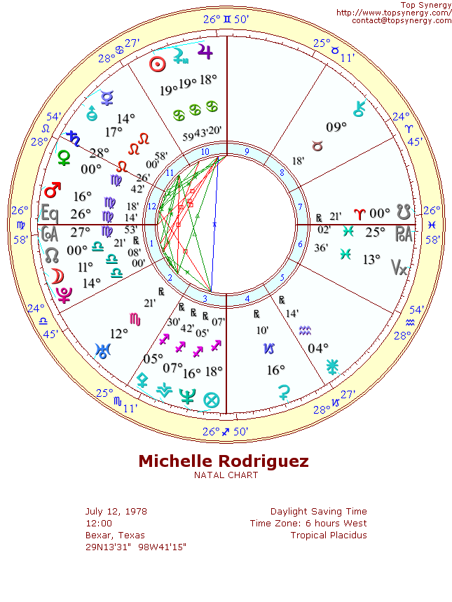 Michelle Rodriguez natal wheel chart