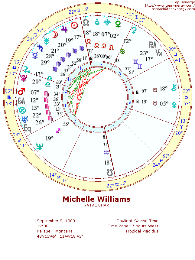 Michelle Williams natal wheel chart