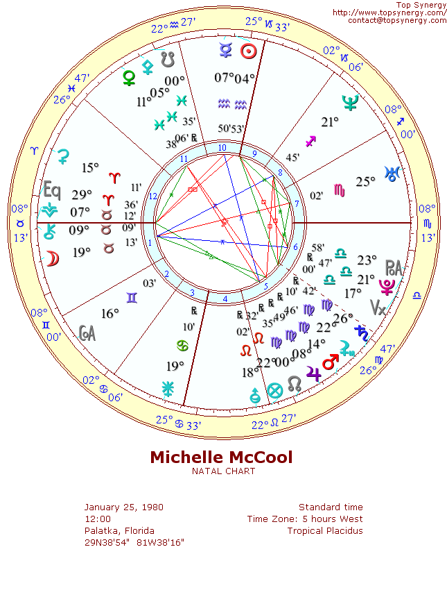 Michelle McCool natal wheel chart