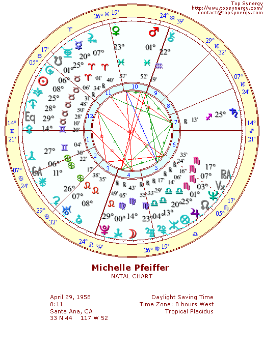 Michelle Pfeiffer natal wheel chart