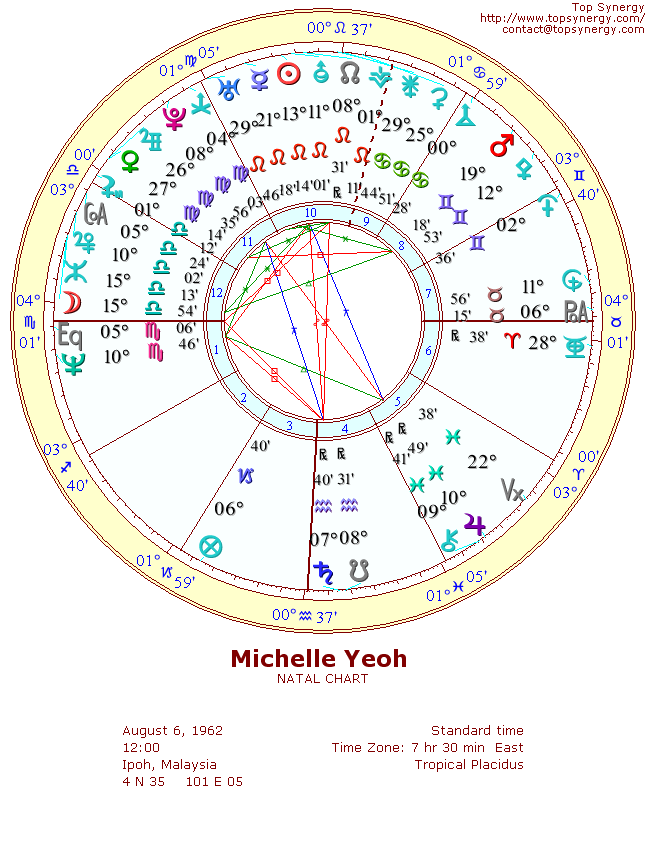 Michelle Yeoh natal wheel chart