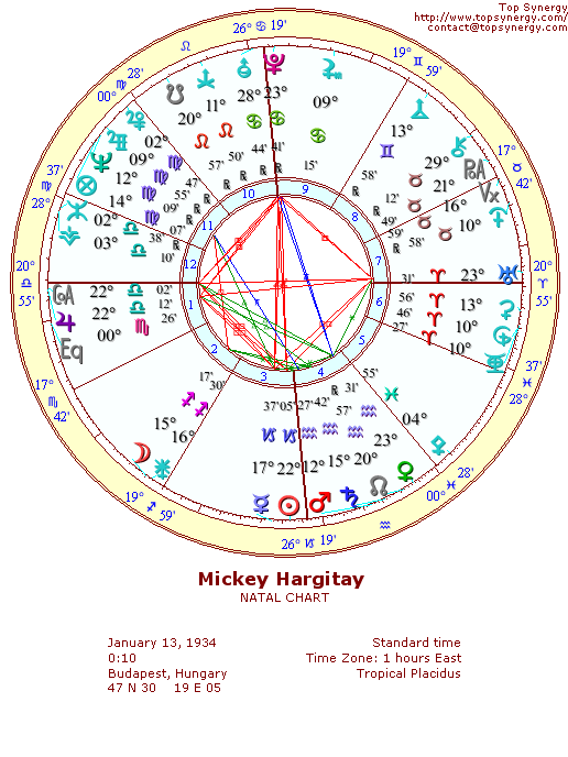 Mickey Hargitay natal wheel chart