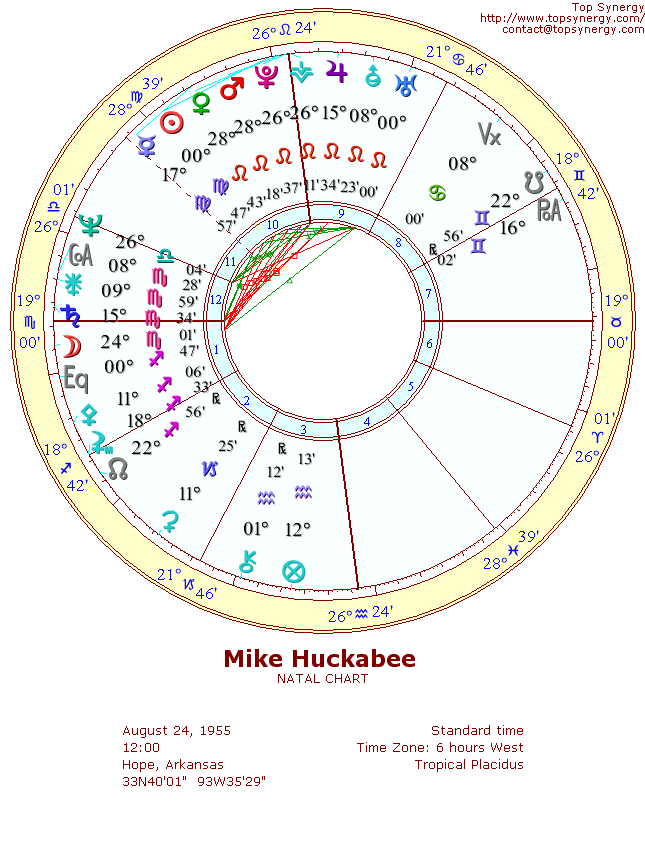 Mike Huckabee natal wheel chart