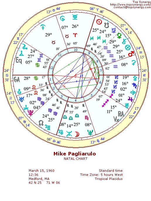 Mike Pagliarulo natal wheel chart