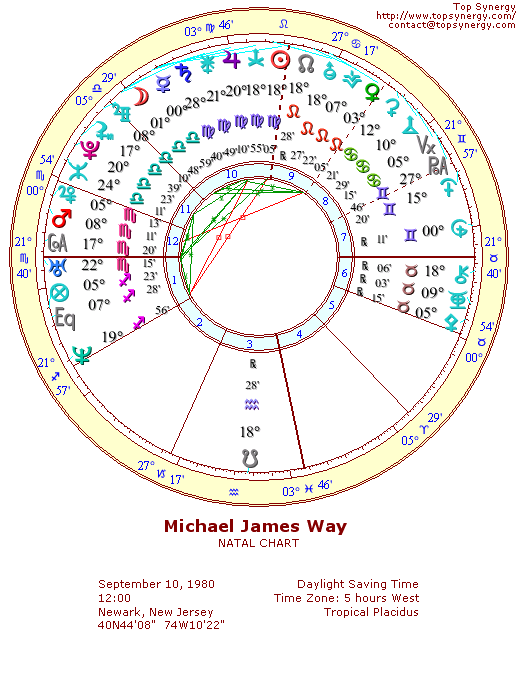 Mikey Way natal wheel chart