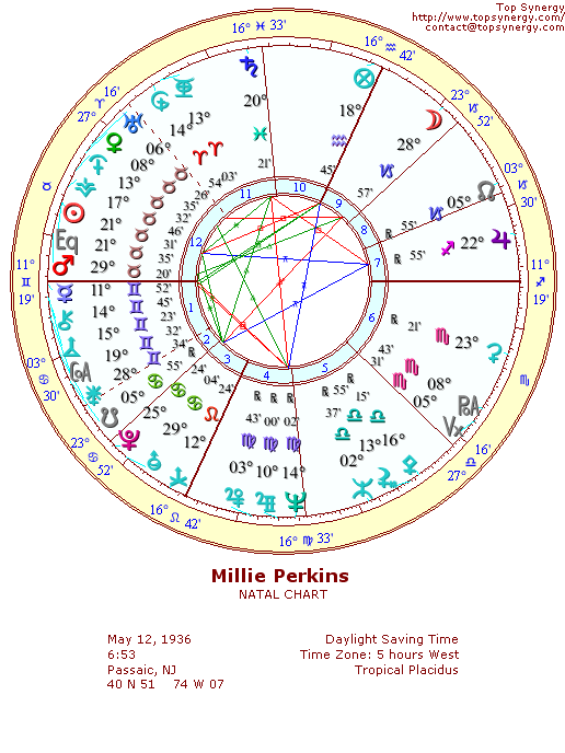 Millie Perkins natal wheel chart