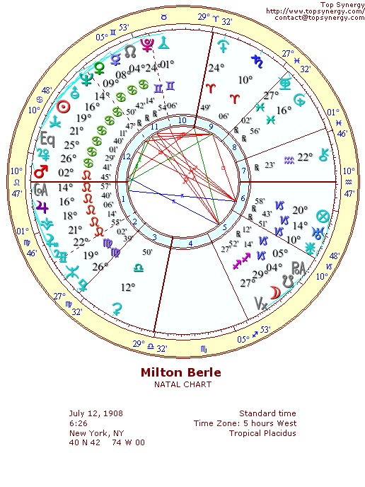 Milton Berle natal wheel chart