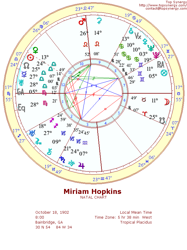 Miriam Hopkins natal wheel chart