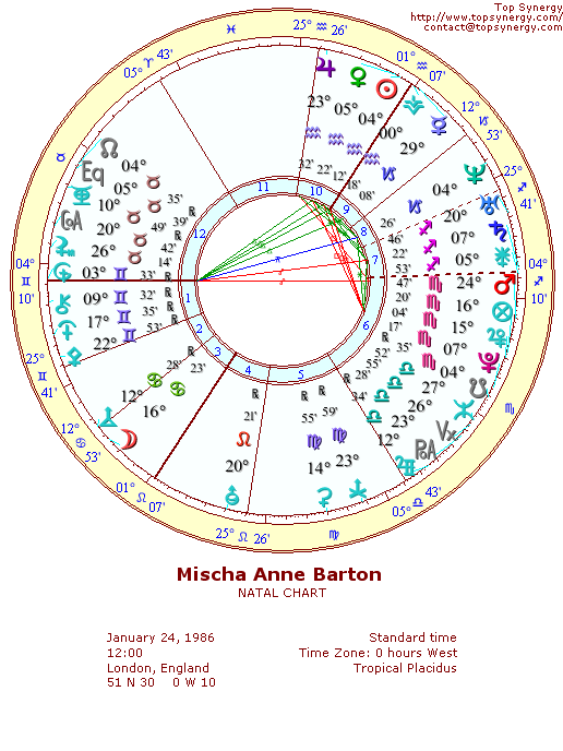 Mischa Barton natal wheel chart