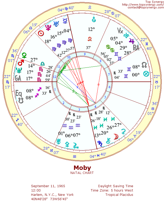 Moby natal wheel chart