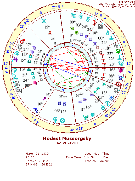 Modest Mussorgsky natal wheel chart