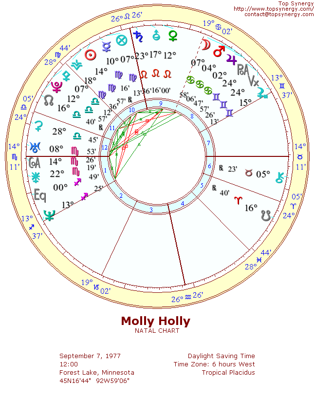 Molly Holly natal wheel chart