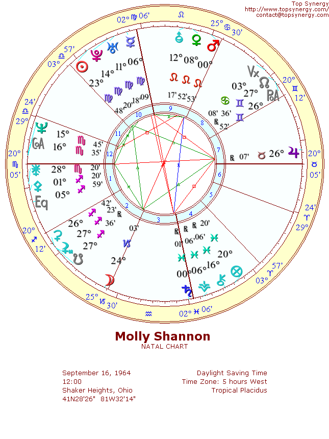 Molly Shannon natal wheel chart