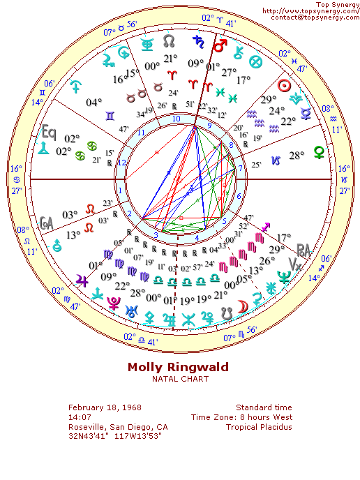 Molly Ringwald natal wheel chart