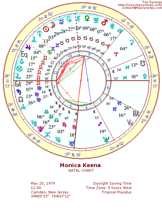 Monica Keena natal wheel chart