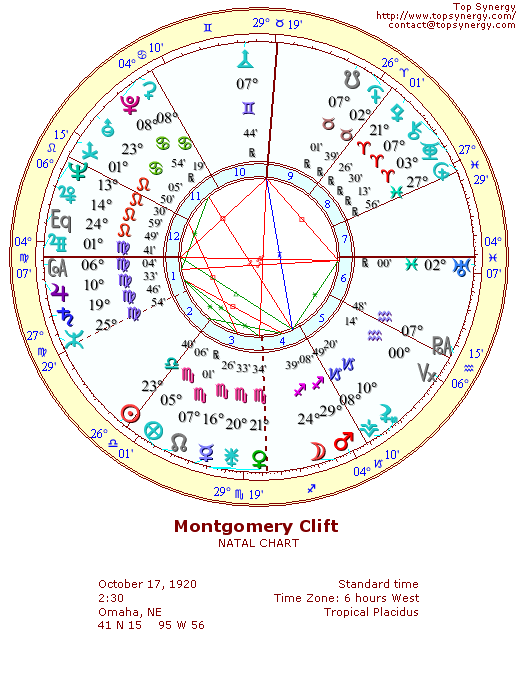 Montgomery Clift natal wheel chart