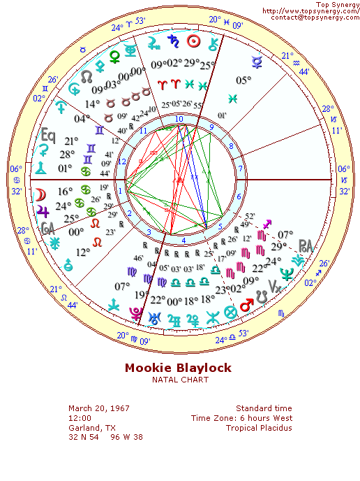 Mookie Blaylock natal wheel chart