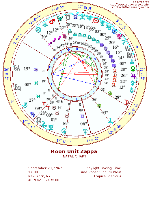 Moon Unit Zappa natal wheel chart