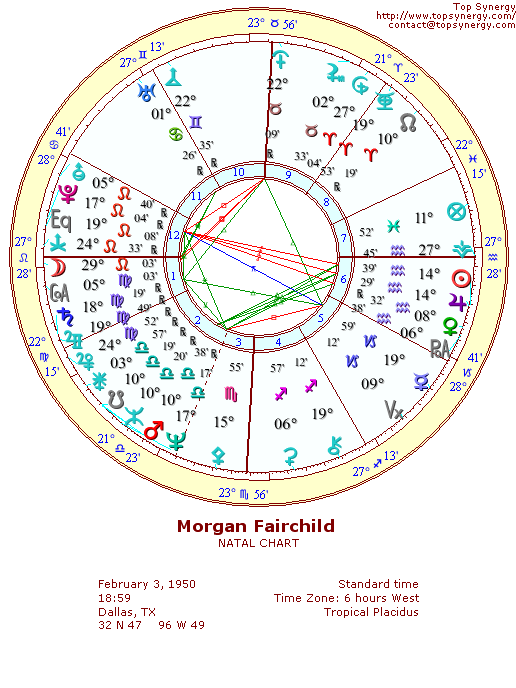 Morgan Fairchild natal wheel chart