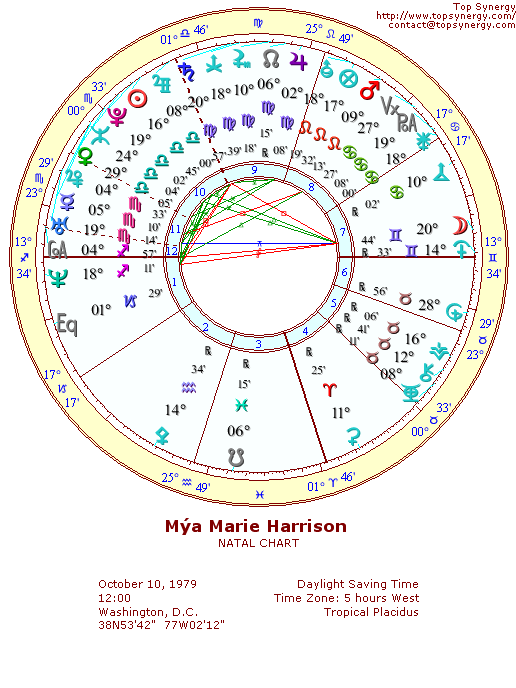 Ma Harrison natal wheel chart