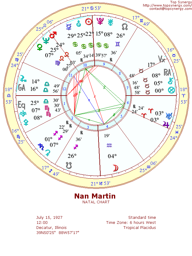 Nan Martin natal wheel chart