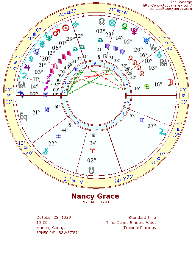 Nancy Grace natal wheel chart