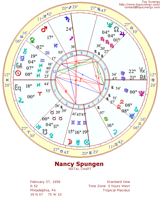 Nancy Spungen natal wheel chart