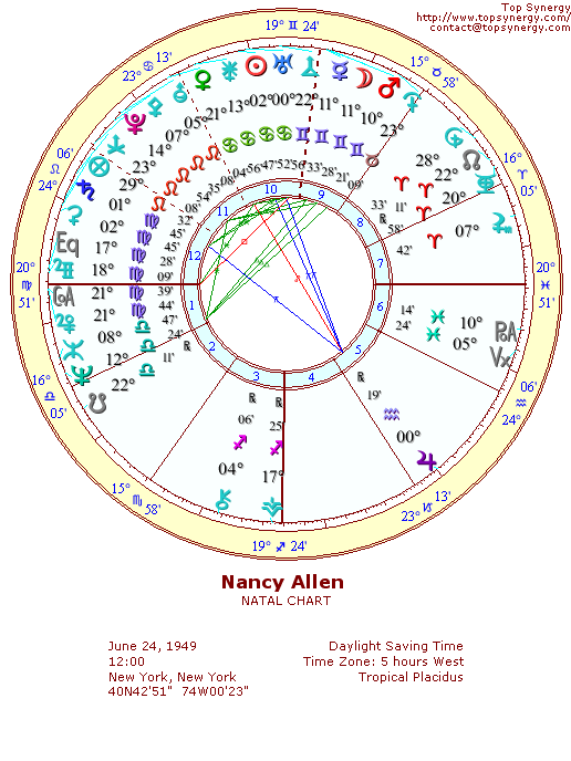 Nancy Allen natal wheel chart