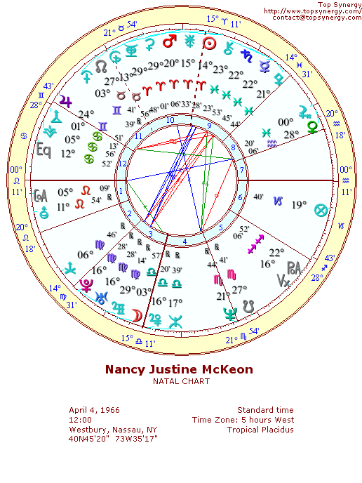 Nancy McKeon natal wheel chart